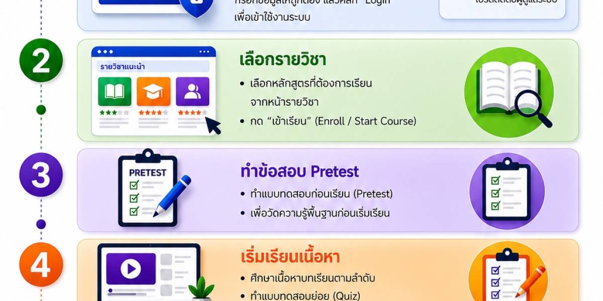 เปิดตัวระบบ Sphcoop E-Learning สำหรับสมาชิกใหม่ เรียนรู้ออนไลน์ 24 ชม.