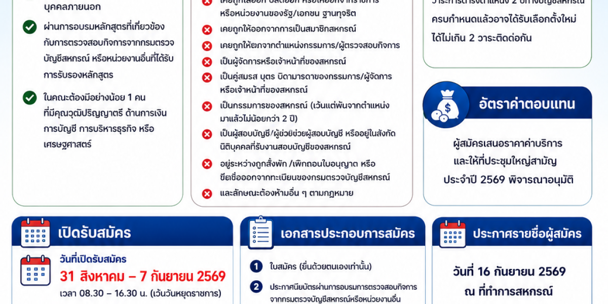 ประกาศรับสมัครบุคคลเพื่อรับการสรรหาและเลือกตั้งเป็นผู้ตรวจสอบกิจการ ประจำปี 2570-2571