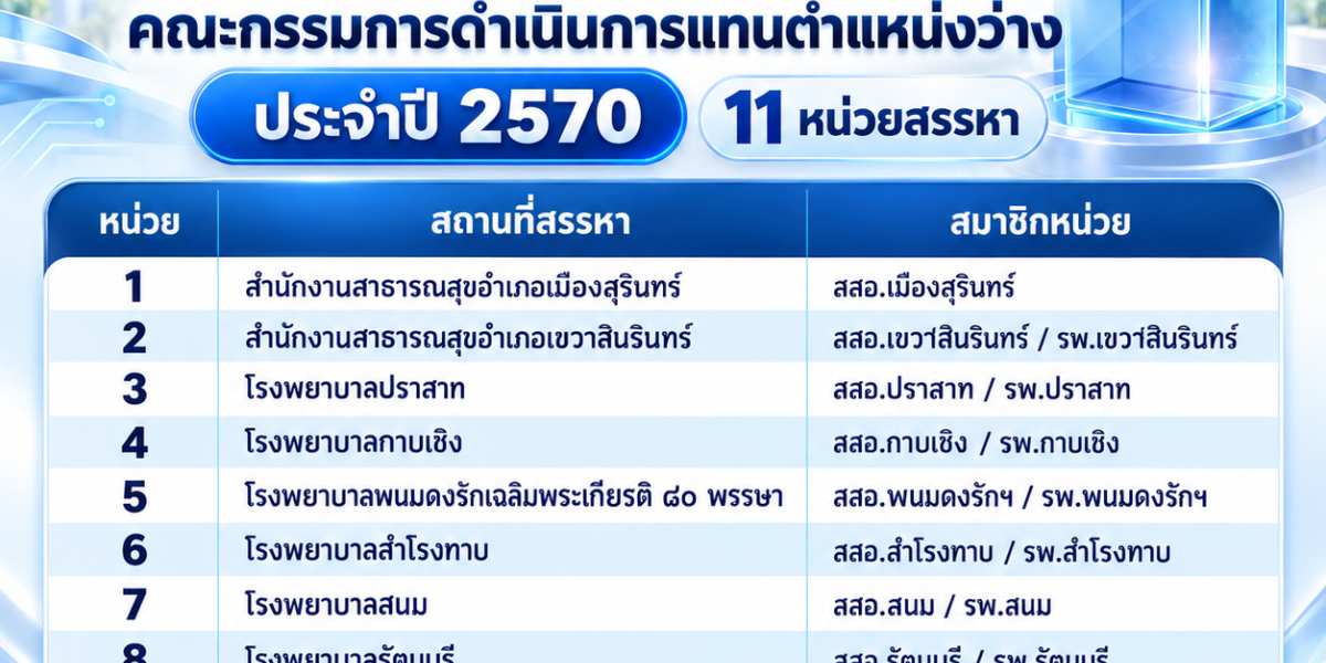 ประกาศหน่วยลงคะแนนสรรหาคณะกรรมการดำเนินการแทนตำแหน่งที่ว่าง ประจำปี 2570